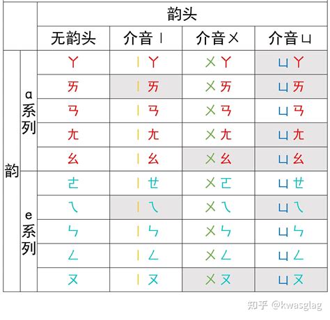 龍輦|龍輦意思，龍輦注音，拼音